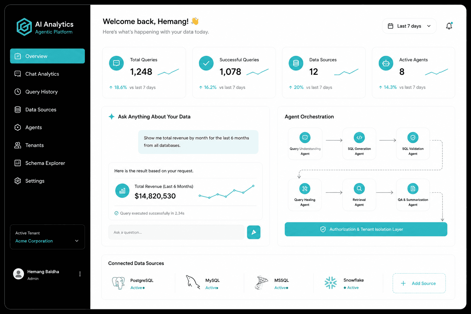 Multi-Tenant AI Analytics & Agentic Platform screenshot